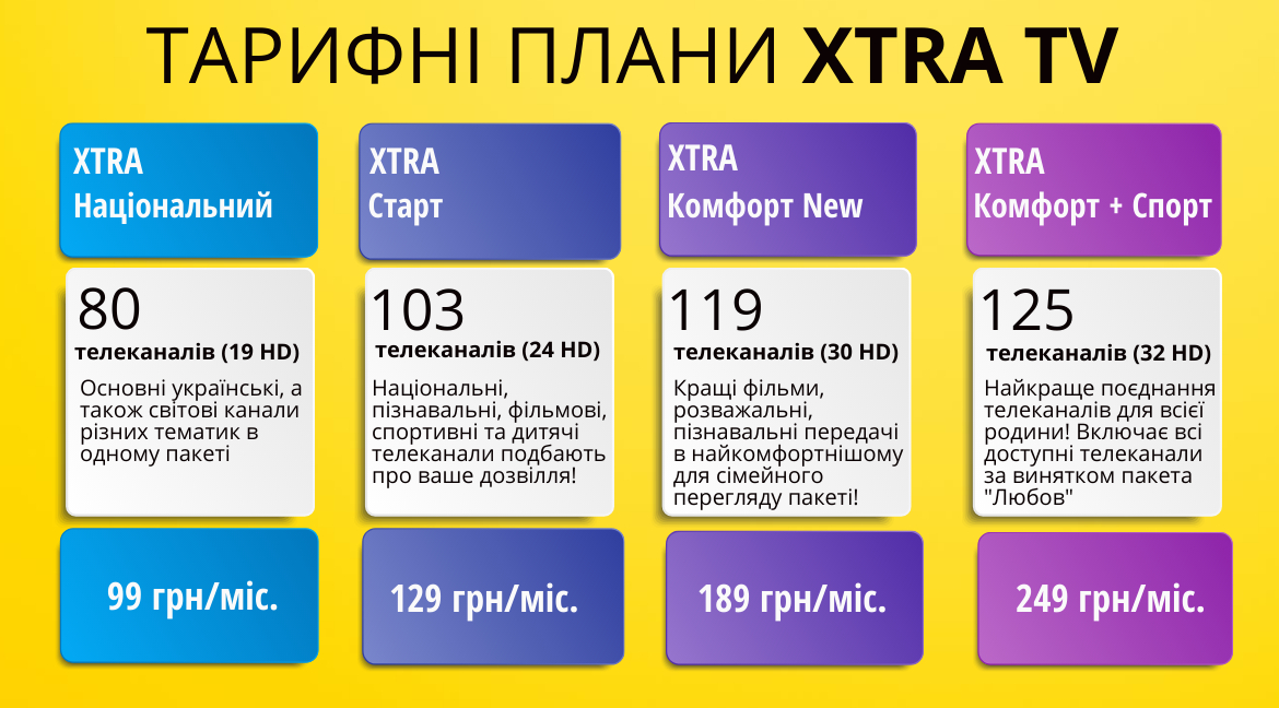 Тарифні плани XTRA TV